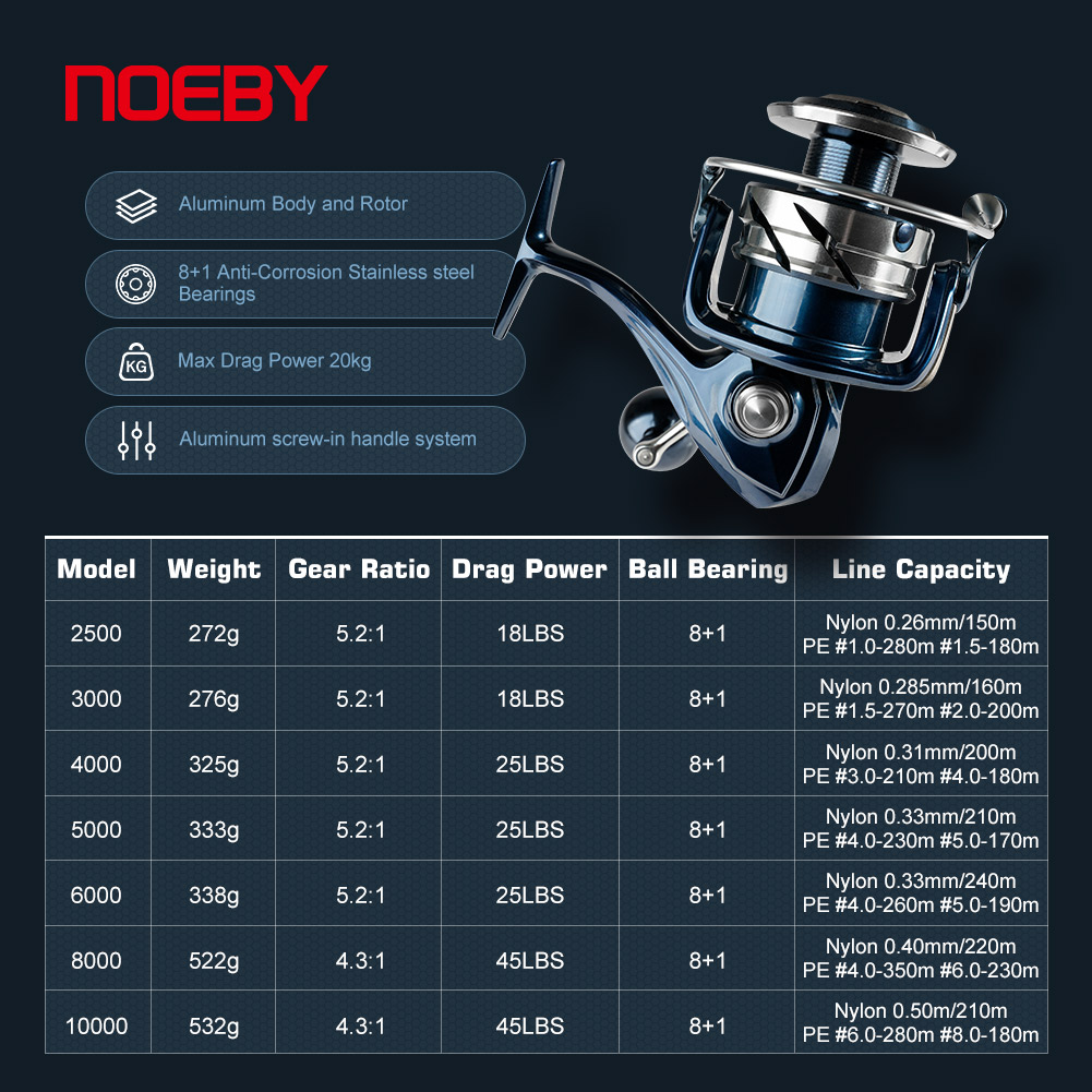 Noeby Max Drag 25kg Spinning F - огляд і ціна Abu Garcia Reel Max